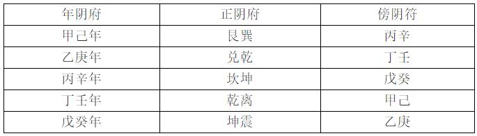 神煞（凶煞）吉凶危害等级性质及克制化解方法