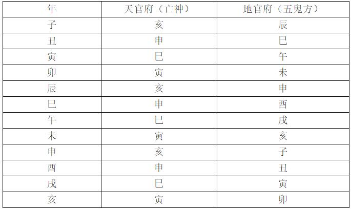 神煞（凶煞）吉凶危害等级性质及克制化解方法