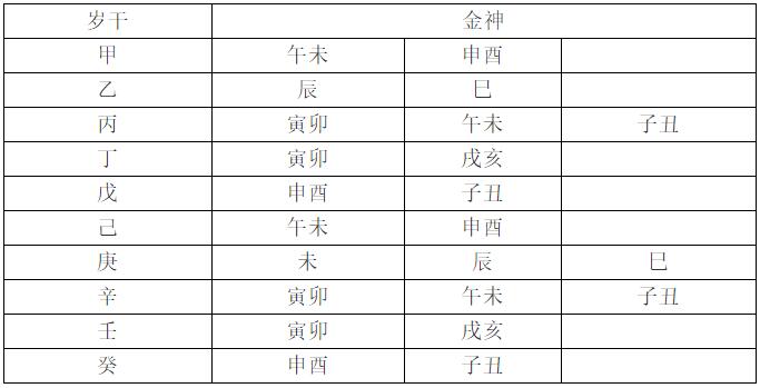 神煞（凶煞）吉凶危害等级性质及克制化解方法