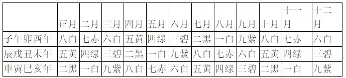 神煞（凶煞）吉凶危害等级性质及克制化解方法