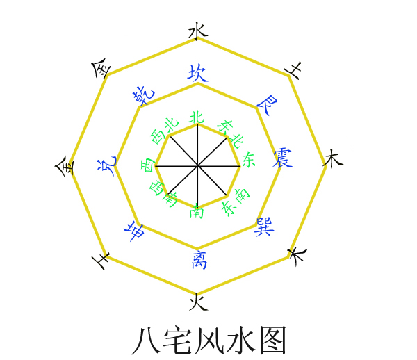 风水学哪派最准确？风水学派的理论繁琐