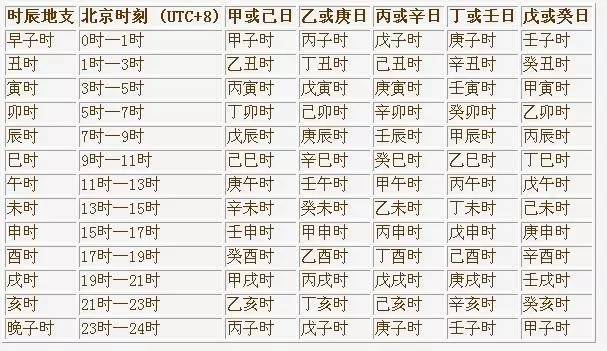 12地支和十天干是怎么相配的_十天干跟十二地支_十天干地支怎么读