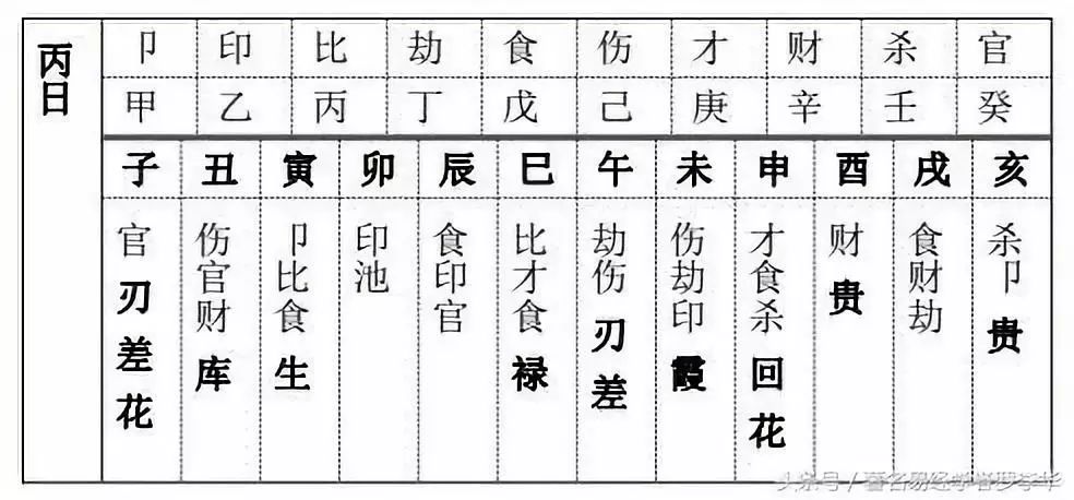 八字十神各代表的意义_八字十神的含义_八字十神含义详解