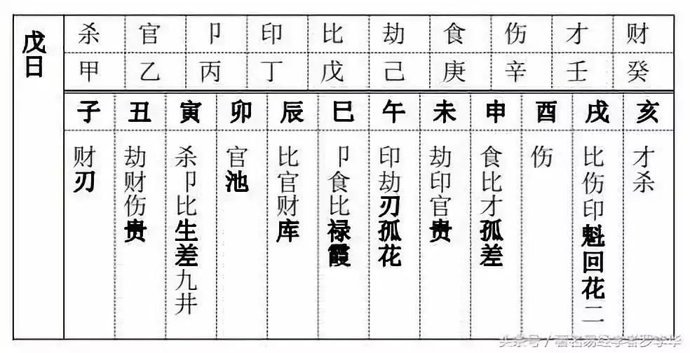 八字十神各代表的意义_八字十神的含义_八字十神含义详解