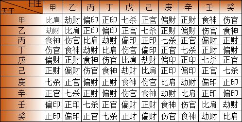 八字十神含义详解_八字十神各代表的意义_八字十神的含义