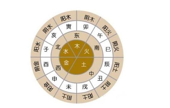 如何取名字-生辰八字,命理数格如何起名字