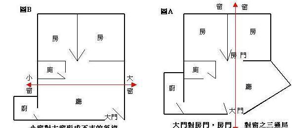 房子大门风水_风水大门房子设计图_风水大门房子设计