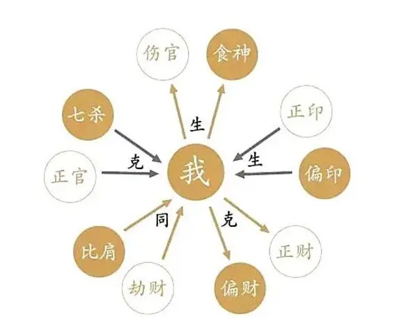 八字六亲图_八字六亲的个性_八字六亲定位细解