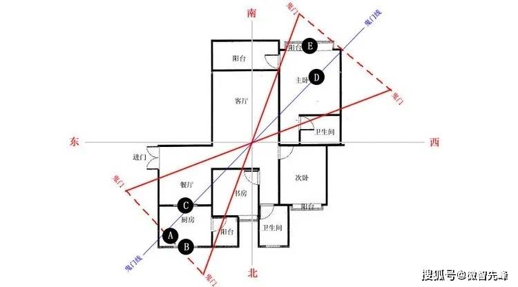 慈世堂：鬼门线的化解方法，你知道吗？