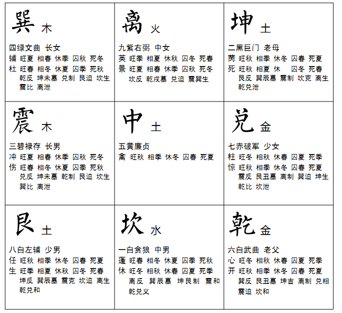 奇门癸_奇门遁甲机加癸详细_奇门遁甲癸代表什么意思