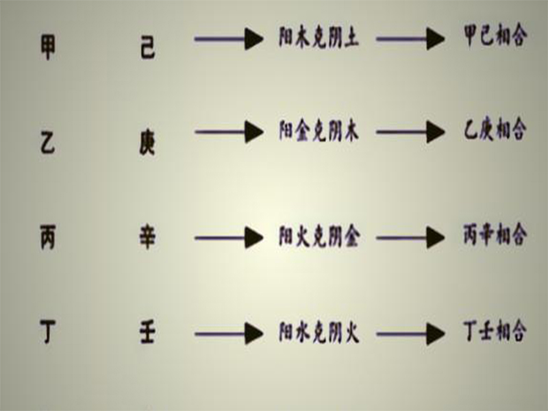 天干化合成功l的条件_天干合化成功会怎么样_天干的化合是什么意思