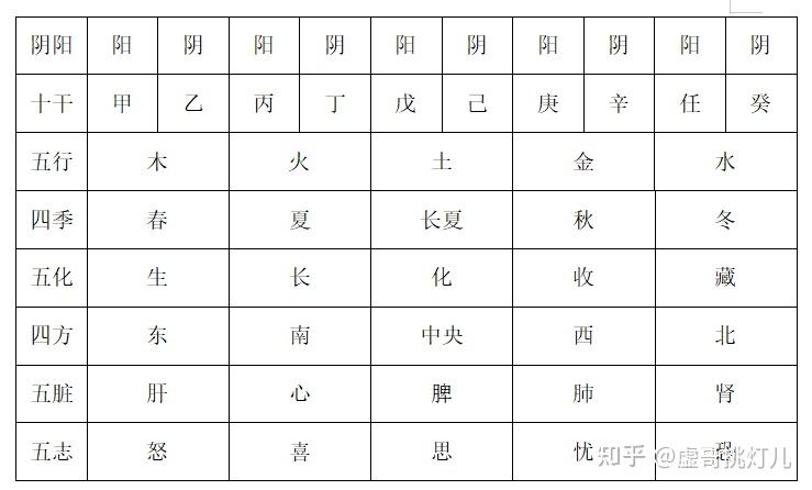 天干地支阴阳性_天干地支与阴阳的对应关系_十二天干地支为什么有阴阳