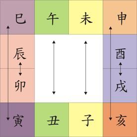 风水堂:八字相害者的含义