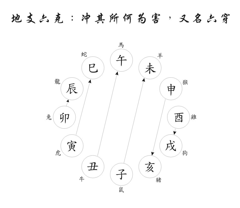 八字格局的详细透解_八字里的格局_八字相害格局