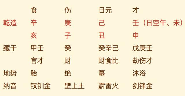 八字相害格局_八字里的格局_八字格局啥意思