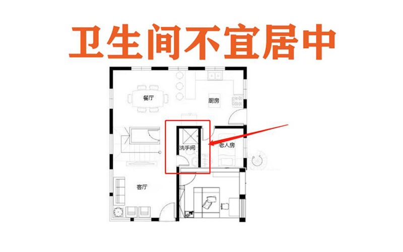 易安居风水：厕所放在东、东南、西北的位置