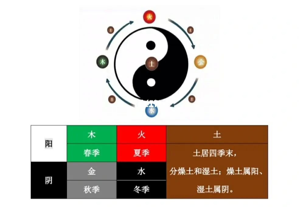 风水堂:五行顺序金木水火土是怎么循环的