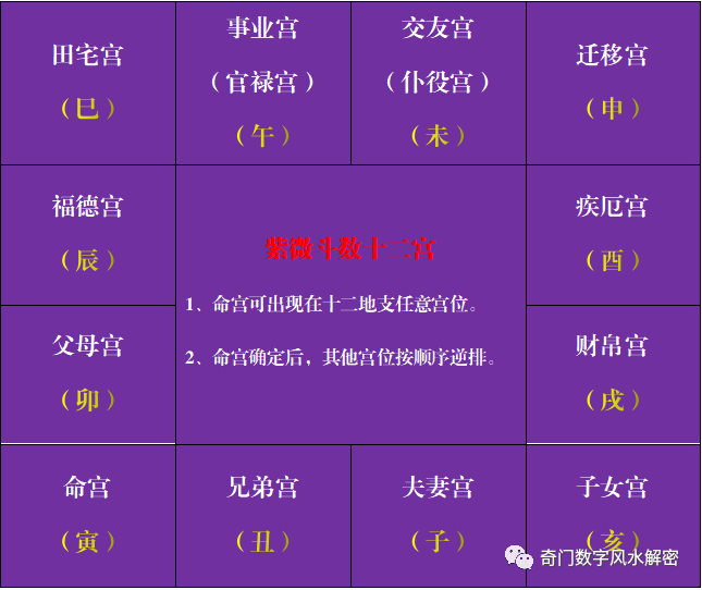 算命紫薇免费算命_紫微斗数在线算命一生运势_算命免费紫微斗数