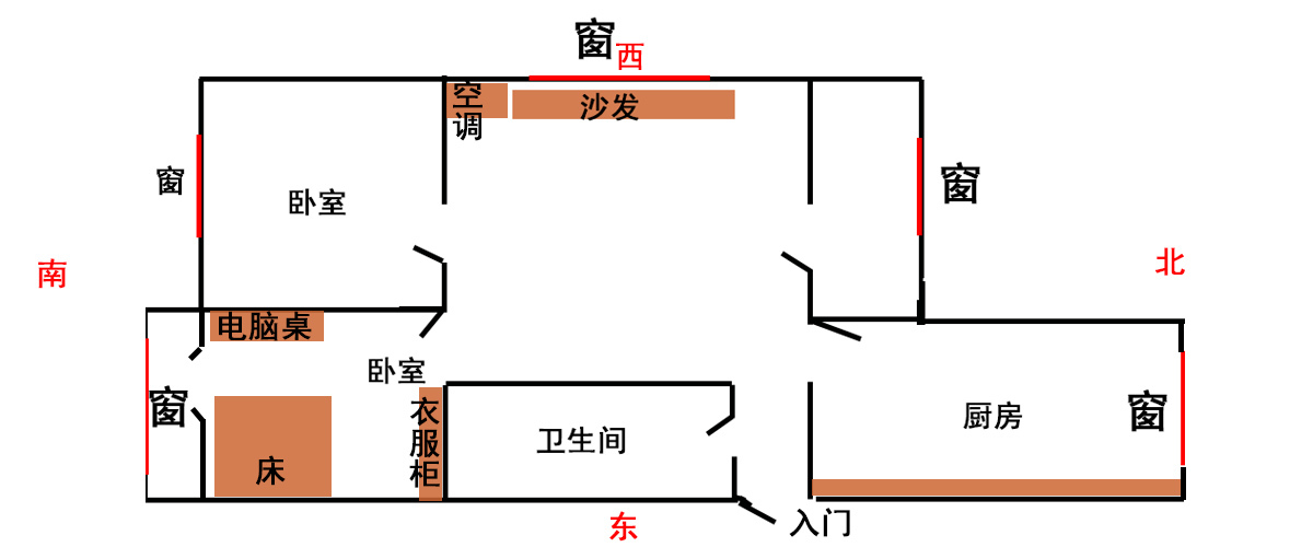 风水厨房_风水学厨房应该是明亮的_风水厨房的最佳方位在哪里