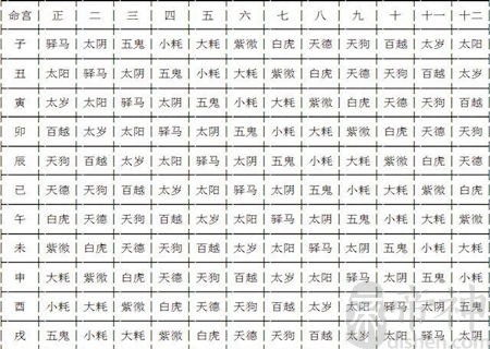 紫微斗数四化ac代表_紫微四化abcd怎么看_紫微斗数四化详解