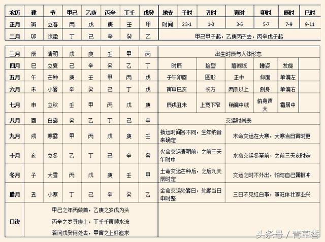 四柱中五行是怎样计算的_五行四柱的五行是什么意思_五行四柱入门知识点