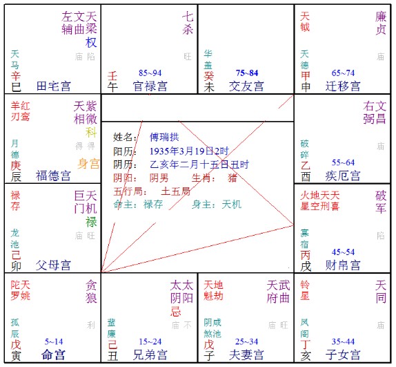 风水堂：太阴化的原因及对策