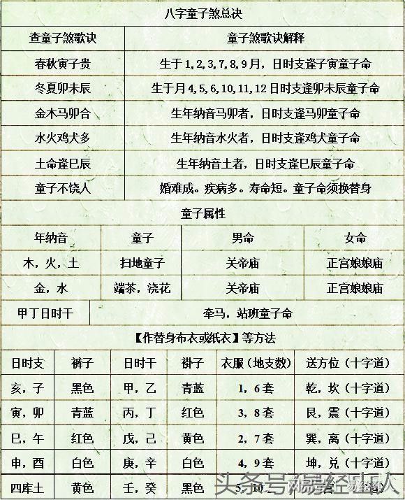 八字各种煞大全_八字里煞是什么意思_命理八字煞