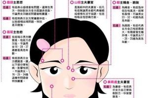 女人面相分析人生富贵