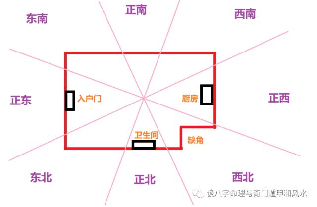 家内办公房风水_风水布局办公室_家里办公风水位置