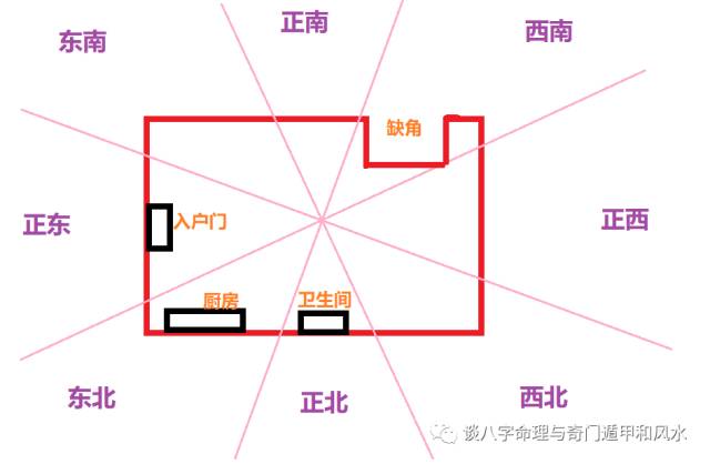 家内办公房风水_风水布局办公室_家里办公风水位置