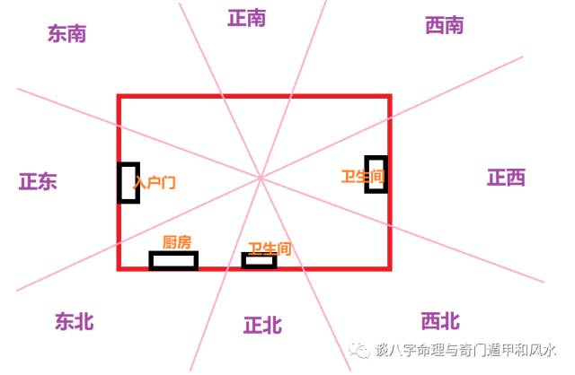 家里办公风水位置_家内办公房风水_风水布局办公室