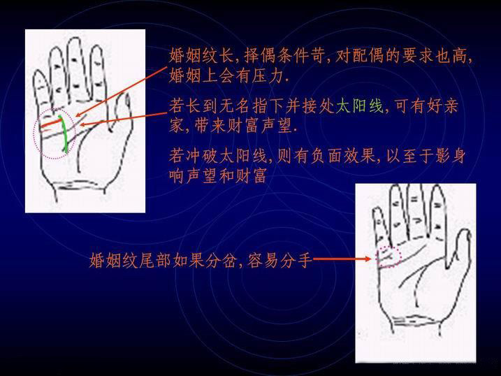 手相图面相图解女人命运_面相图解手相命运女人图解大全_面相图解手相命运女人图片