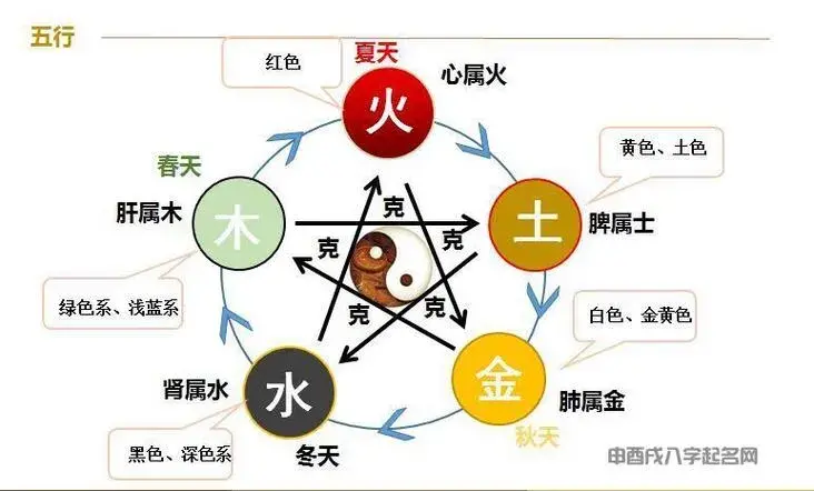 （李向东）五行宝宝的五行相克吗？（建议收藏）