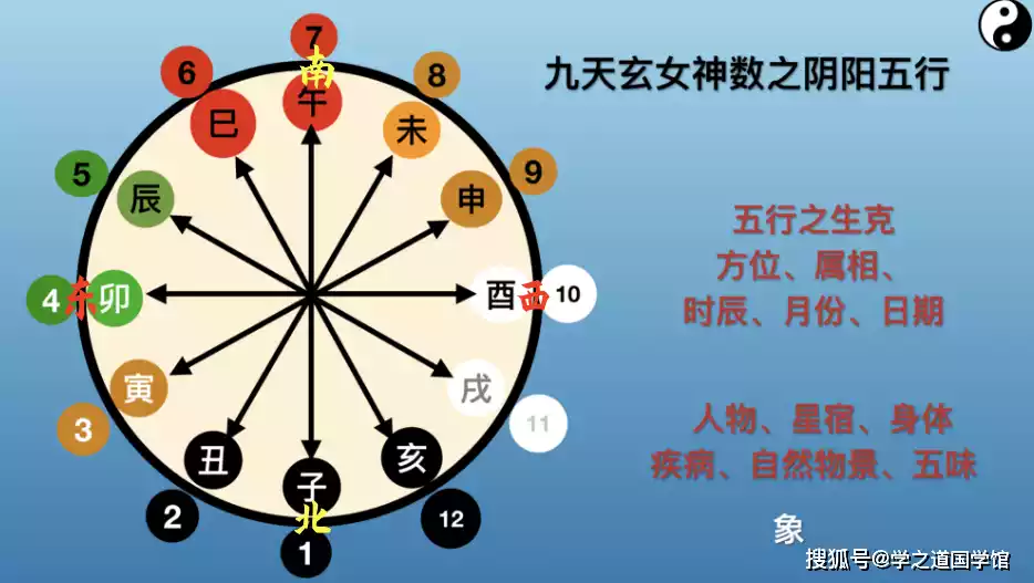 三奇到宫克应_三奇落宫_奇门星克宫与宫克星的区别