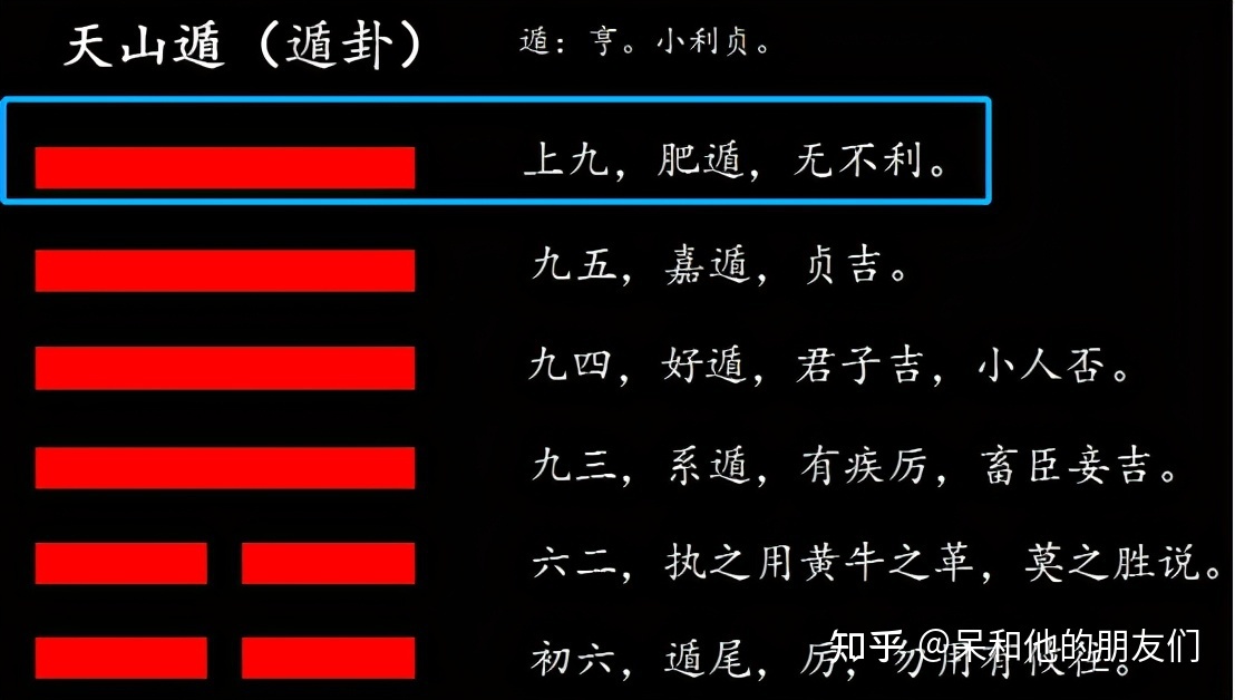 周易六爻app_周易六爻在线排盘解卦_周易预测六爻卦软件