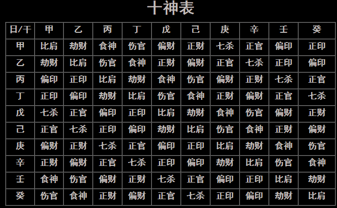 紫微斗数测一周运势_紫微斗数测每日运势_紫微斗数测算2021年运势