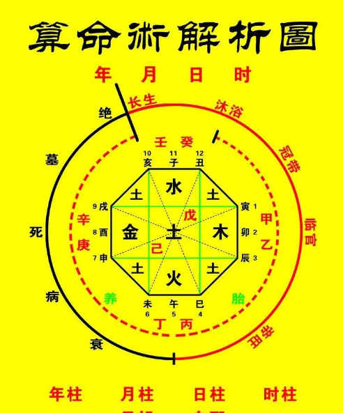 如何分析八字格局层次_八字层次_八字格局排序