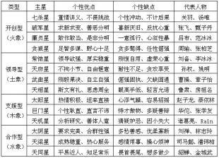 你不可不知的紫微斗数基础内容(组图)