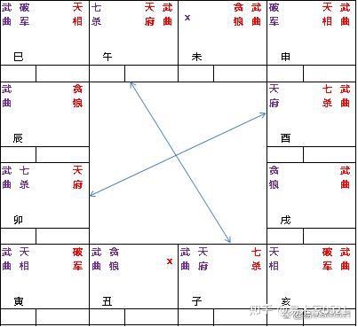 紫微斗数之各星曜所主行业_紫微斗数星曜含义_紫微斗数星曜代表神仙