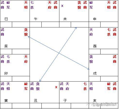 紫微斗数星曜代表神仙_紫微斗数星曜含义_紫微斗数之各星曜所主行业