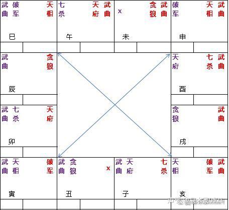 紫微斗数星曜代表神仙_紫微斗数之各星曜所主行业_紫微斗数星曜含义