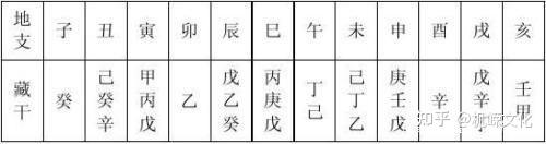 地支长生十二宫图片_地支长生宫图片高清_地支长生宫图片详解