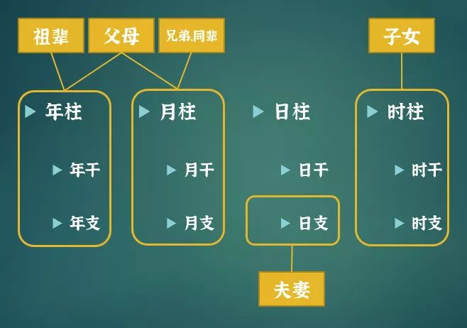 八字中六亲是指哪六亲_八字中的六亲关系规律总结_八字中的六亲名称