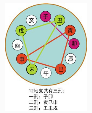 八字中六亲是指哪六亲_八字中的六亲关系规律总结_八字中的六亲名称