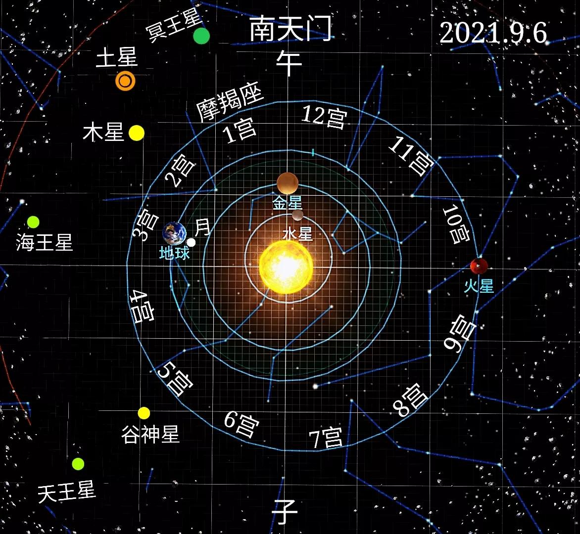 苏珊米勒:2019摩羯座运势完整版解析!