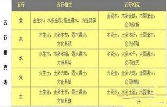 周易五行八卦图解说_五行八卦初学知识_周易八卦五行学