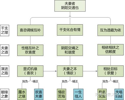 天干合化才是真正五行_天干化合的人命好_天干合化好吗