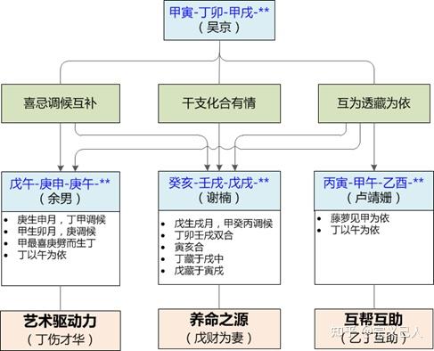 天干化合的人命好_天干合化才是真正五行_天干合化好吗