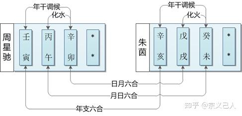 天干合化好吗_天干合化才是真正五行_天干化合的人命好