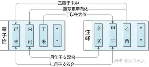 天干合化好吗_天干化合的人命好_天干合化才是真正五行